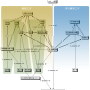 indexing-activities-networkview_統一翻譯詞彙_20070222_.png