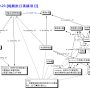 indexing-activities-networkview_2-23_20070301.png