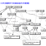 indexing-activities-networkview_2-28_20070301.png