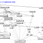 indexing-activities-networkview_2-41_20070301.png
