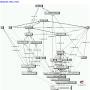 indexing-activities-networkview_2-62_20070224.png