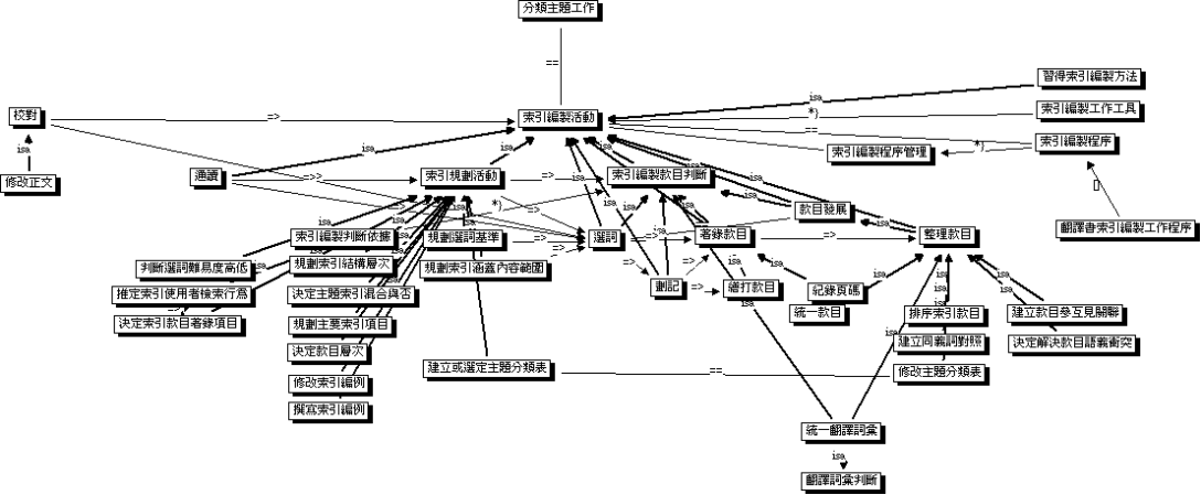 indexing-activities-networkview_20070131.png