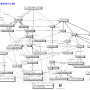 indexing-activities-networkview_3-13_20070301.png