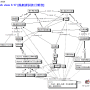 indexing-activities-networkview_3-17_20070301.png