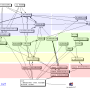 indexing-activities-networkview_3-27_20070218.png