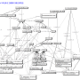indexing-activities-networkview_3-8_20070226.png