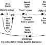 liddy_jorgensen._1993_._fig_.model_of_index_search_behavior.png